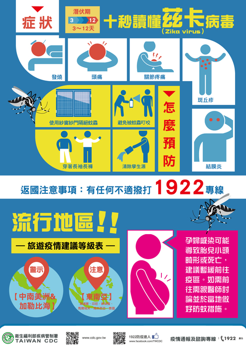 十秒讀懂Zika virus